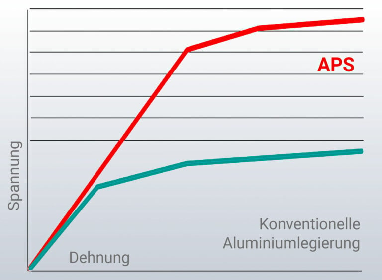 leeb alu protection system